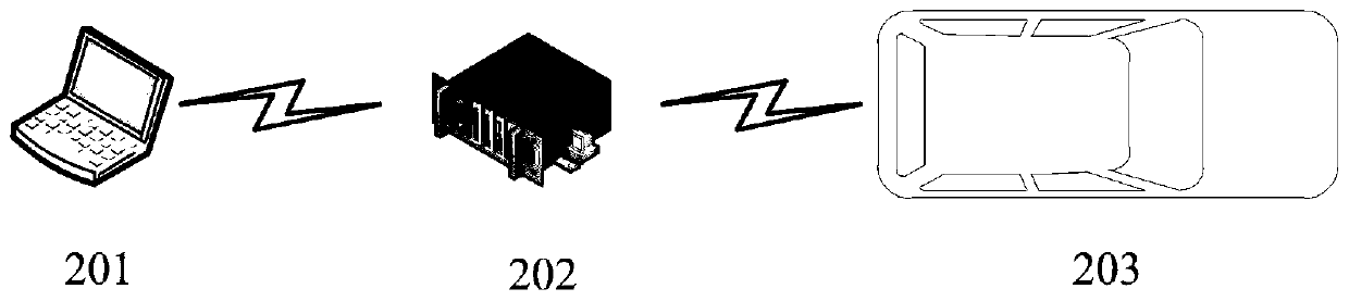 Driving risk estimation method and device