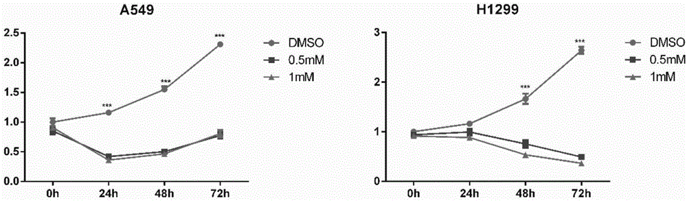 Application of d-limonene in preparing drug for treating non-smoking lung cancer