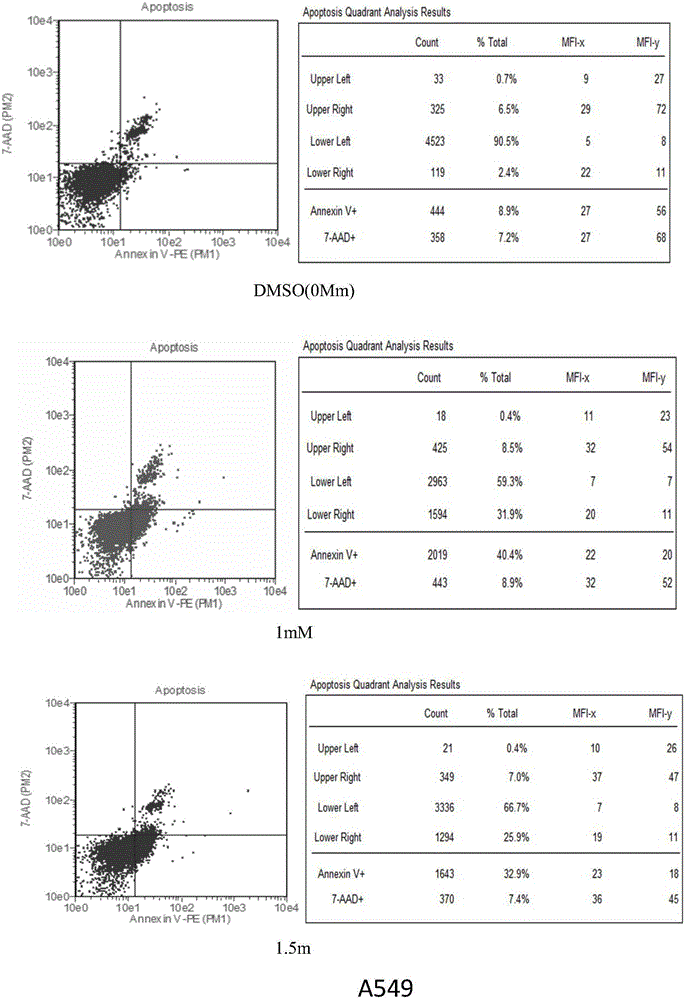 Application of d-limonene in preparing drug for treating non-smoking lung cancer