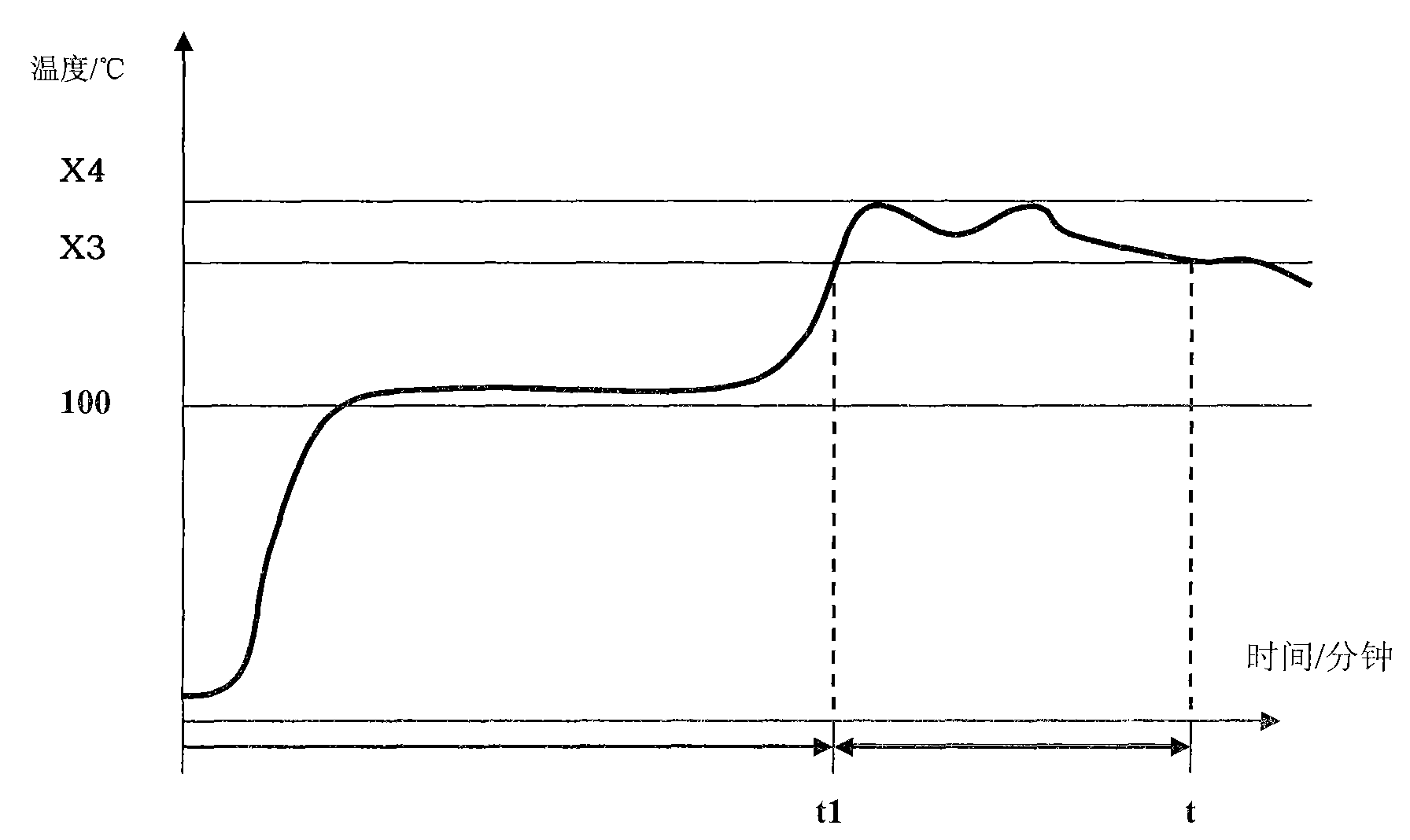 Method for controlling rice steaming and boiling of electric rice cooker