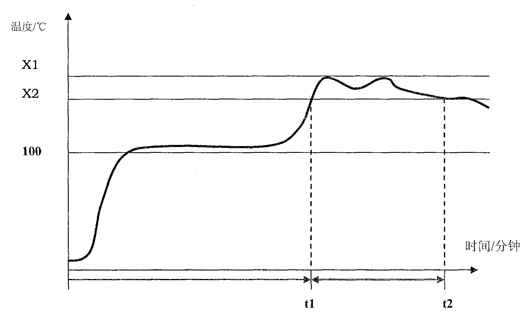 Method for controlling rice steaming and boiling of electric rice cooker