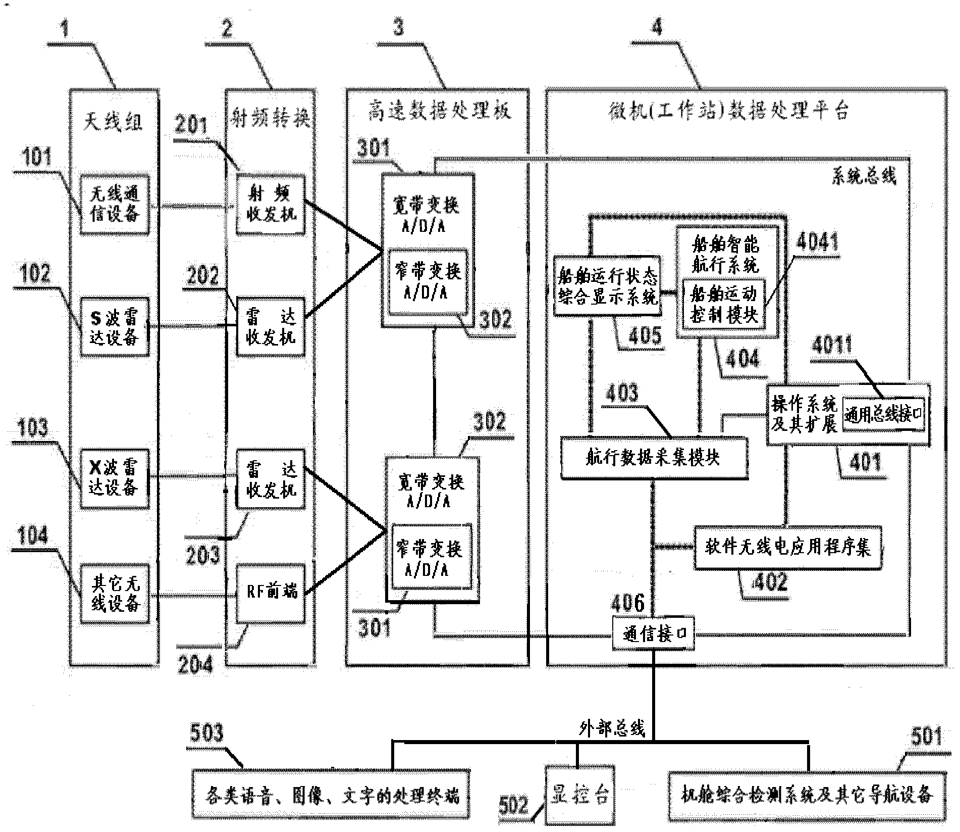 Software-radio-based intelligent bridge system for ship