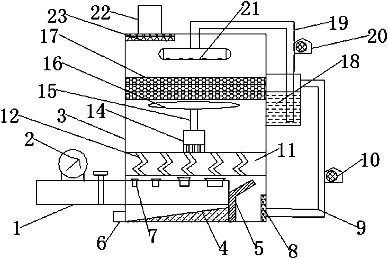 An environment-friendly efficient flue gas spraying and dust removing device