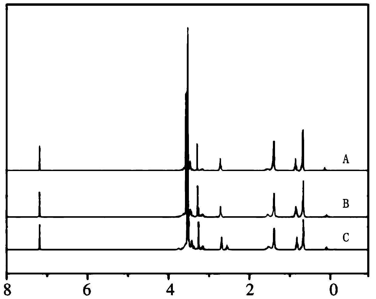 Ultrahigh-partition-coefficient composite iodine solution and preparation method thereof