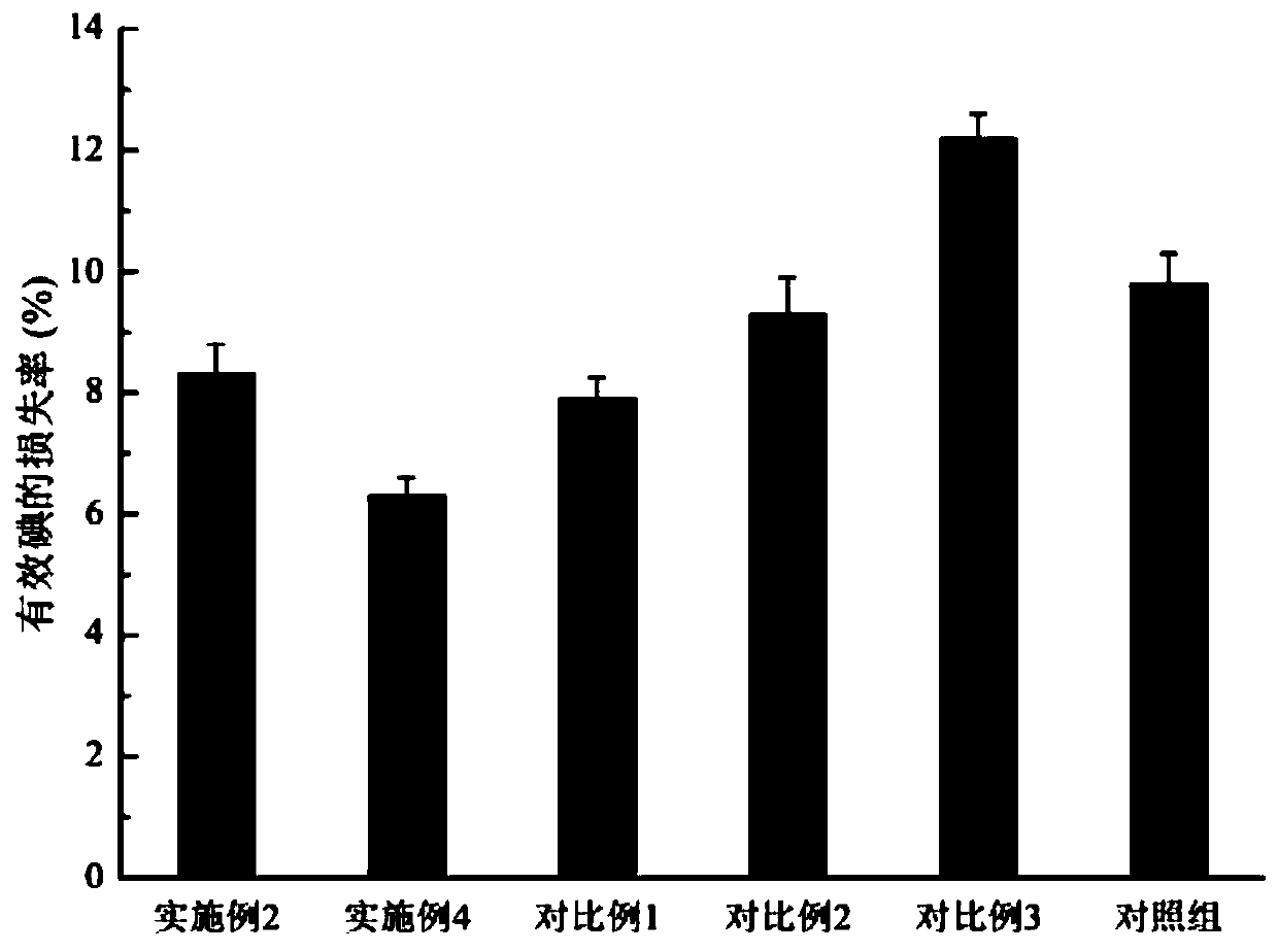 Ultrahigh-partition-coefficient composite iodine solution and preparation method thereof