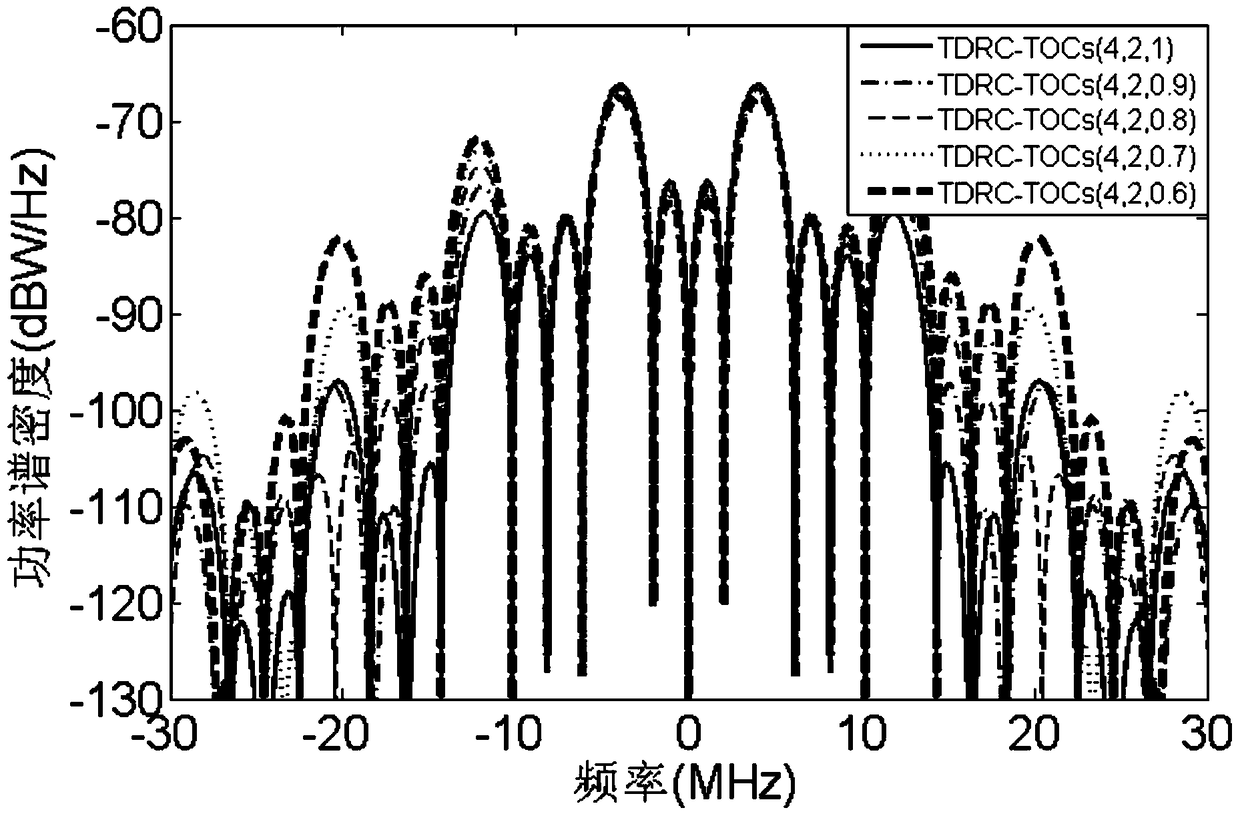 A Three-level Symbol Offset Carrier Modulation Method Based on Time-Domain Raised Cosine Pulse