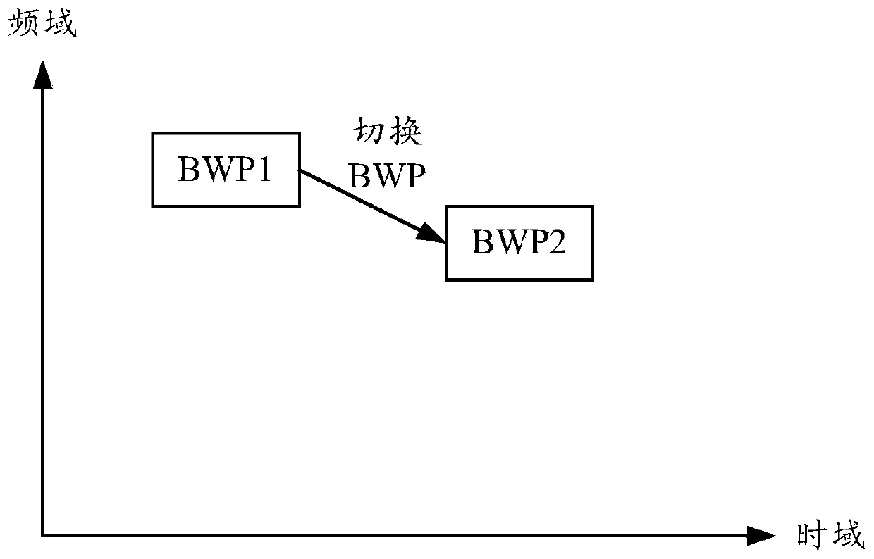 Contention window length determination method and device