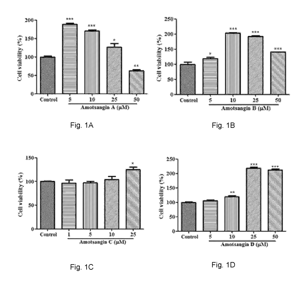 Limonoids for treating autoimmune diseases