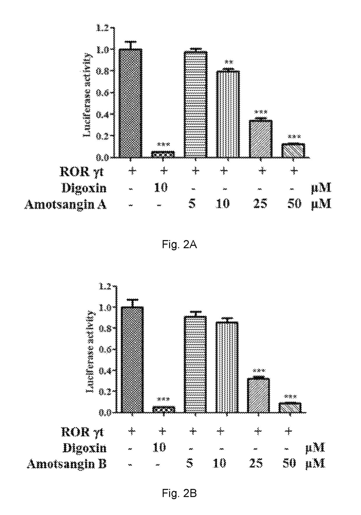 Limonoids for treating autoimmune diseases