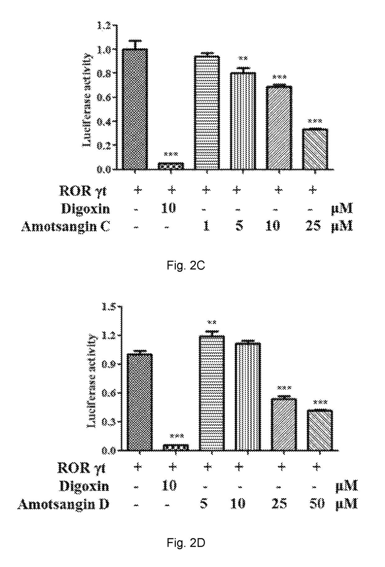 Limonoids for treating autoimmune diseases