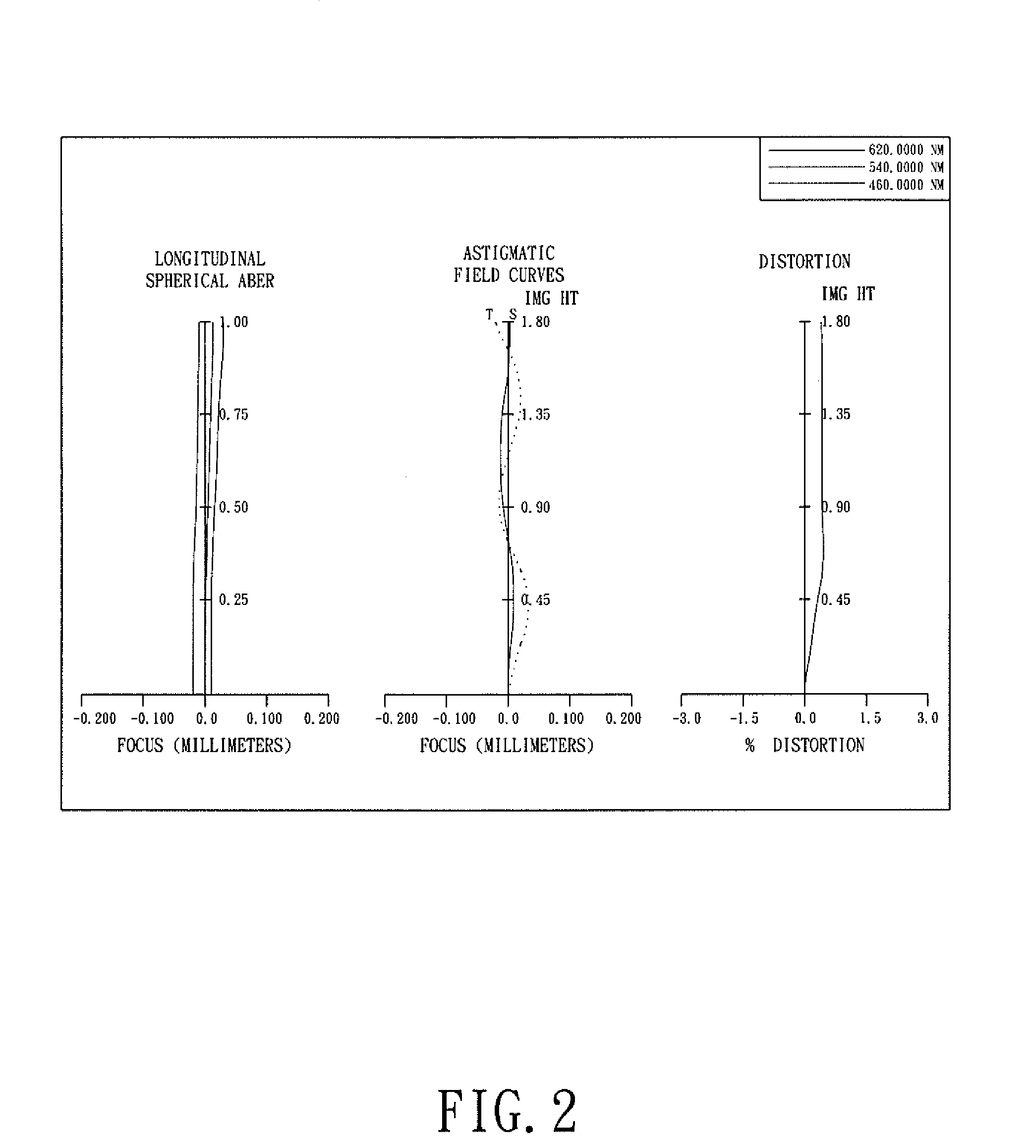 Optical Lens System for Taking Image