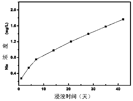 Medical titanium surface composite coating and preparation method thereof