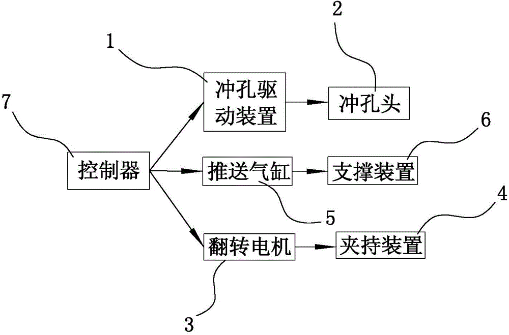 Punching method for sheet metal part