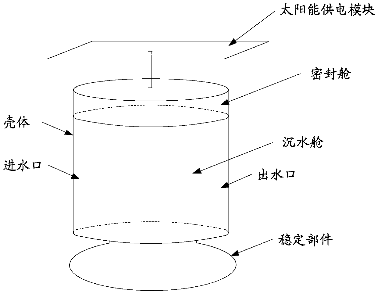 Water bloom early warning system and method based on combination of online monitoring and image recognition