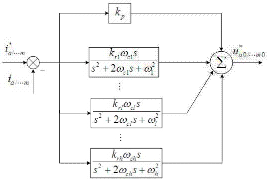 Polyphase permanent magnet synchronous motor current waveform optimal control method