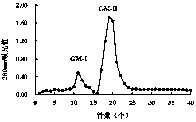 Blood lipid reducing oligo-peptides of miichthys miiuy flesh