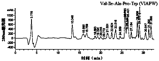 Blood lipid reducing oligo-peptides of miichthys miiuy flesh