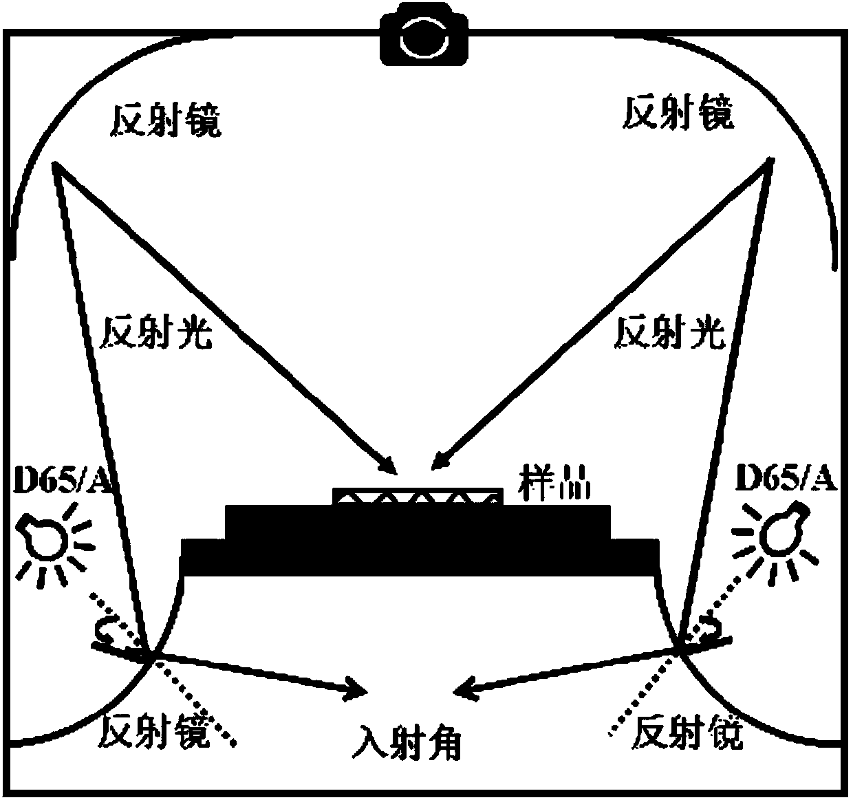 Yarn-dyed fabric design production method with quick response effect