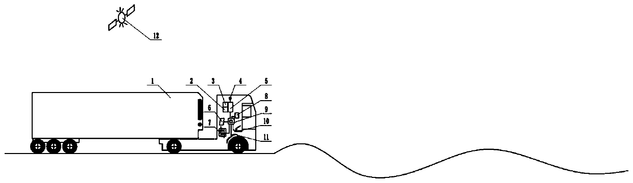 Truck prediction energy-saving system and control method based on road terrain information