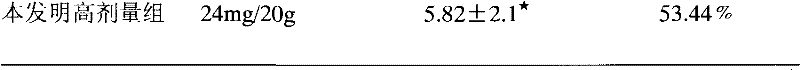 Chinese medicinal composition for treating haemorrhoids, and preparation method and application thereof