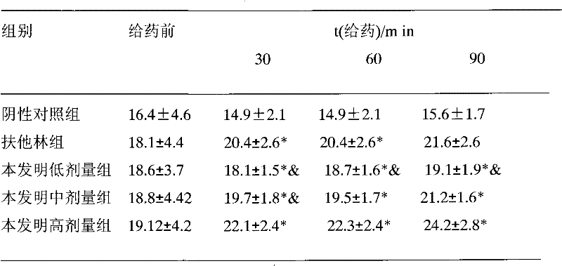 Chinese medicinal composition for treating haemorrhoids, and preparation method and application thereof