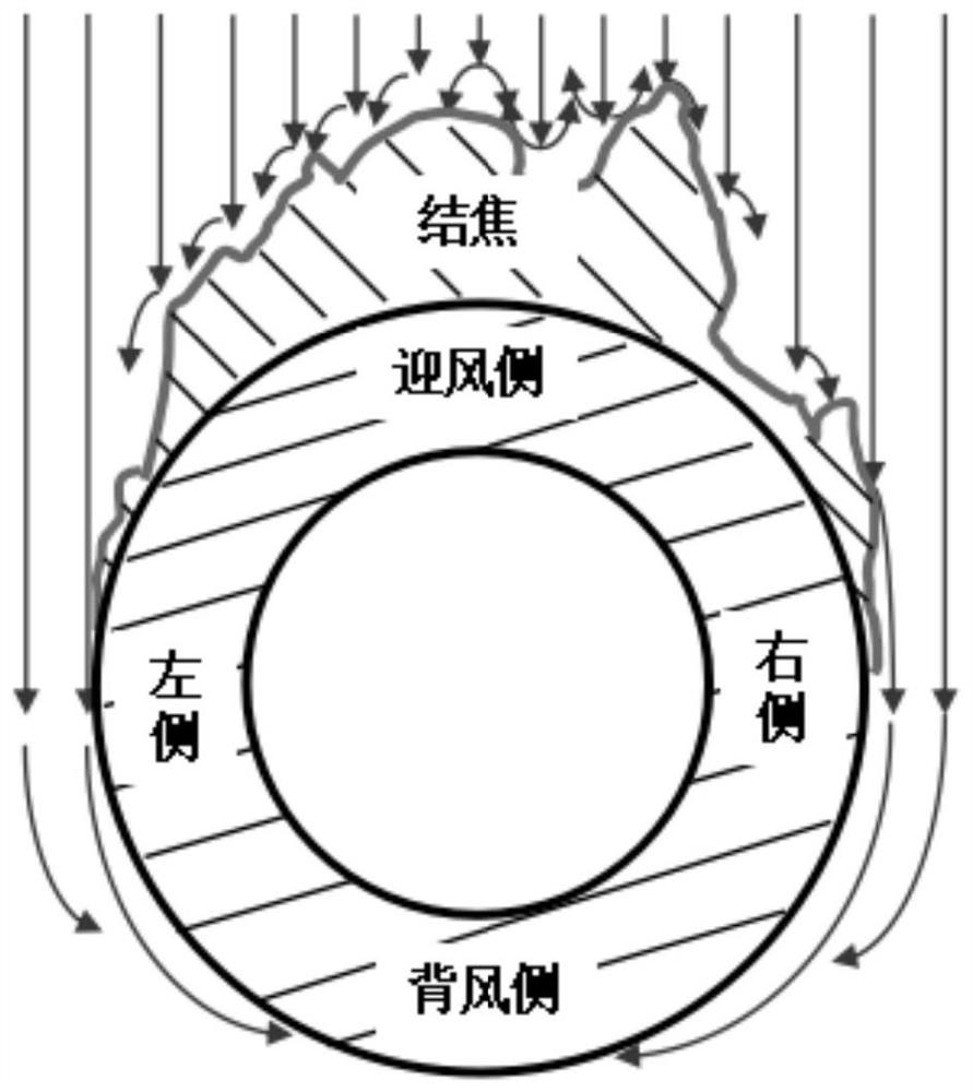 Stain-resistant and anti-coking special-shaped pipe