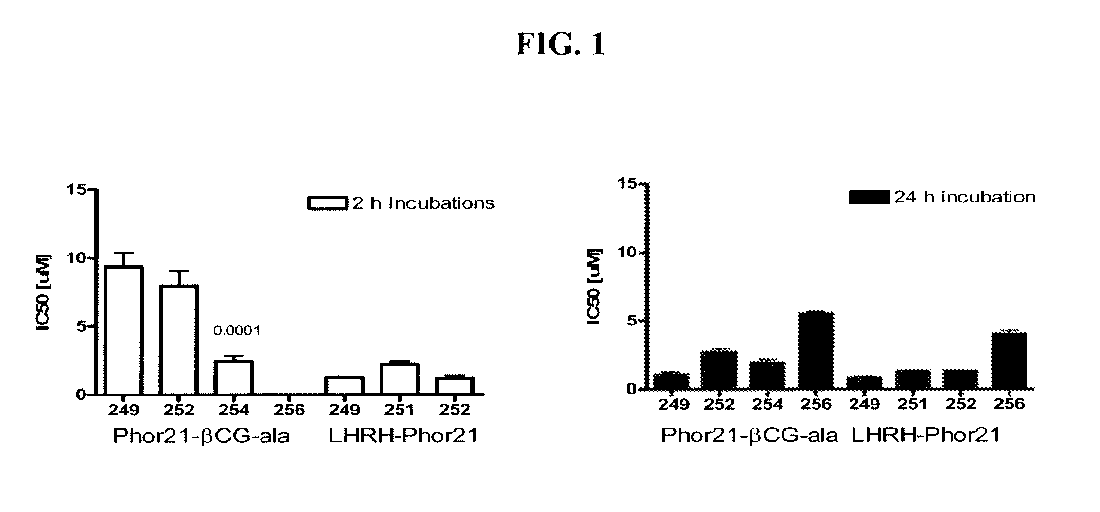 Lytic domain fusion constructs and methods of making and using same