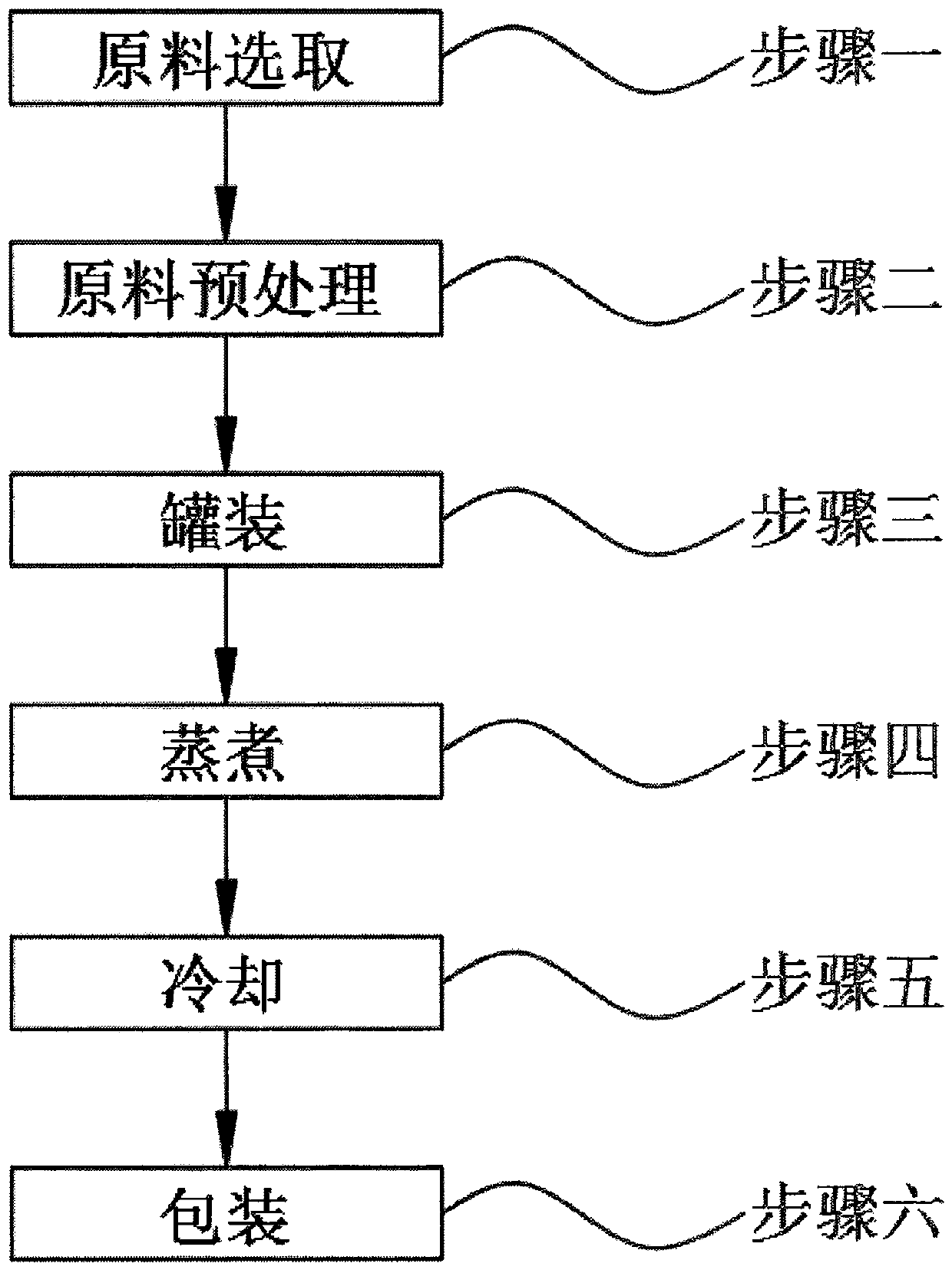 Ready-to-eat fish gelatin and preparation process thereof