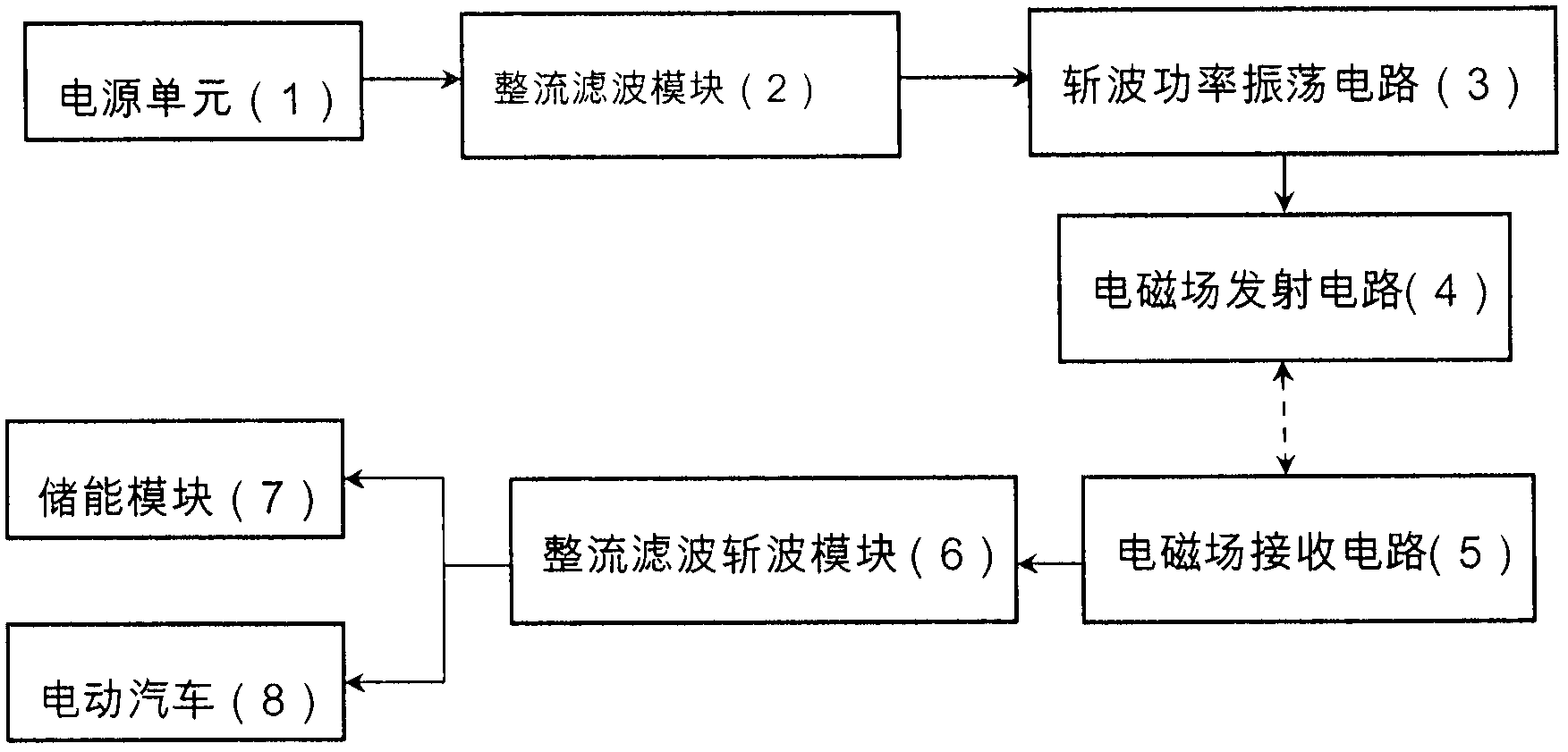 On-line electric automobile power supply system based on wireless power transmission technique