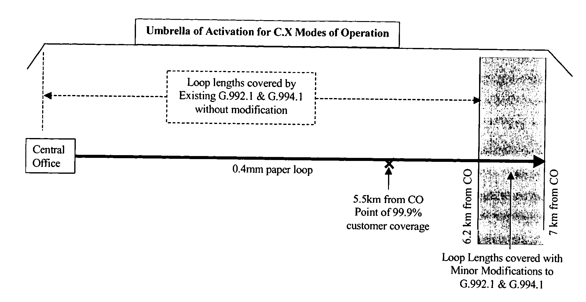 Power spectral density masks for ADSL+