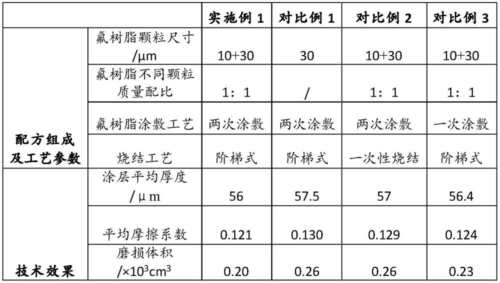 An alloy-fluororesin double-layer self-lubricating and wear-resistant composite material, its preparation method and friction pair