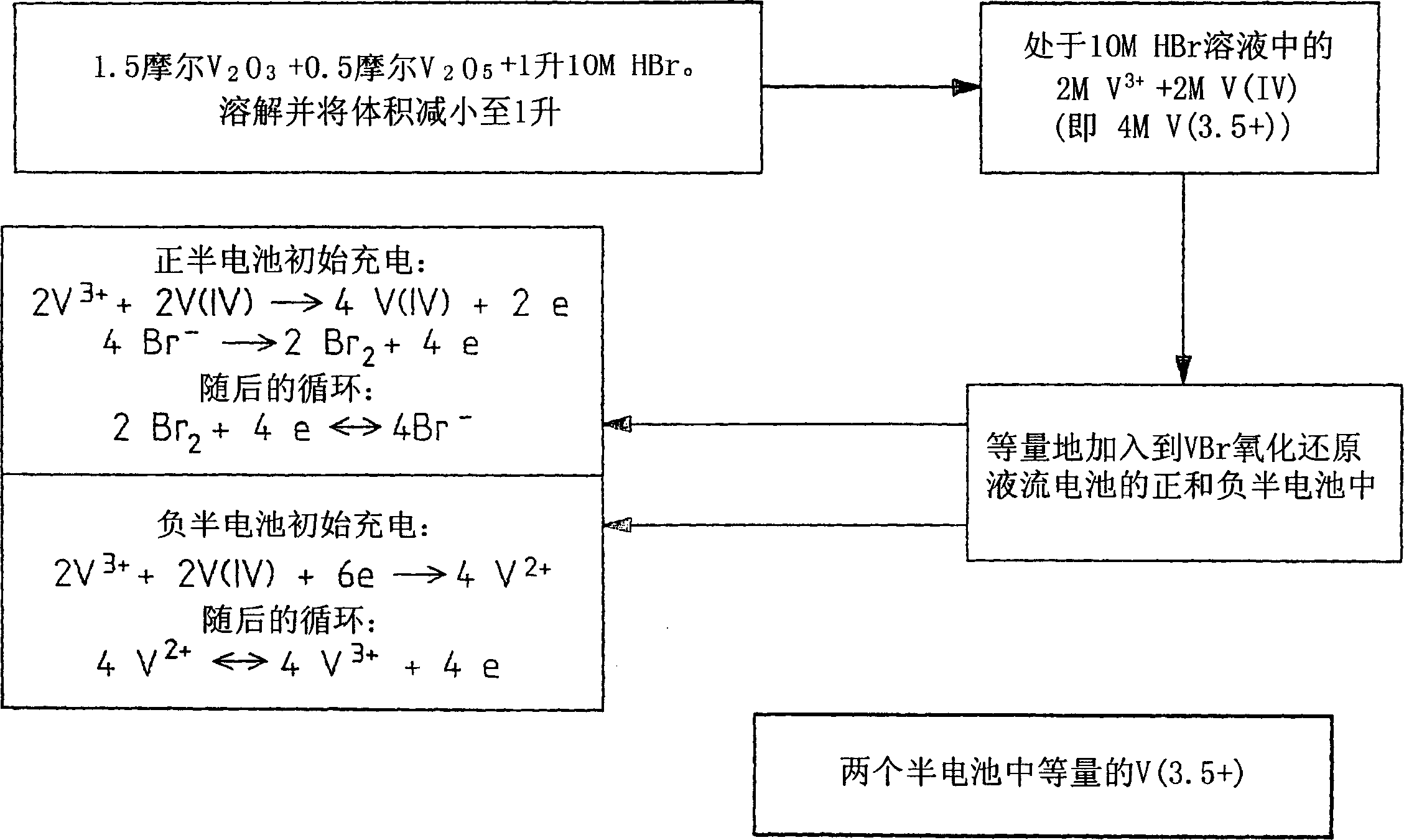 Novel vanadium halide redox flow battery