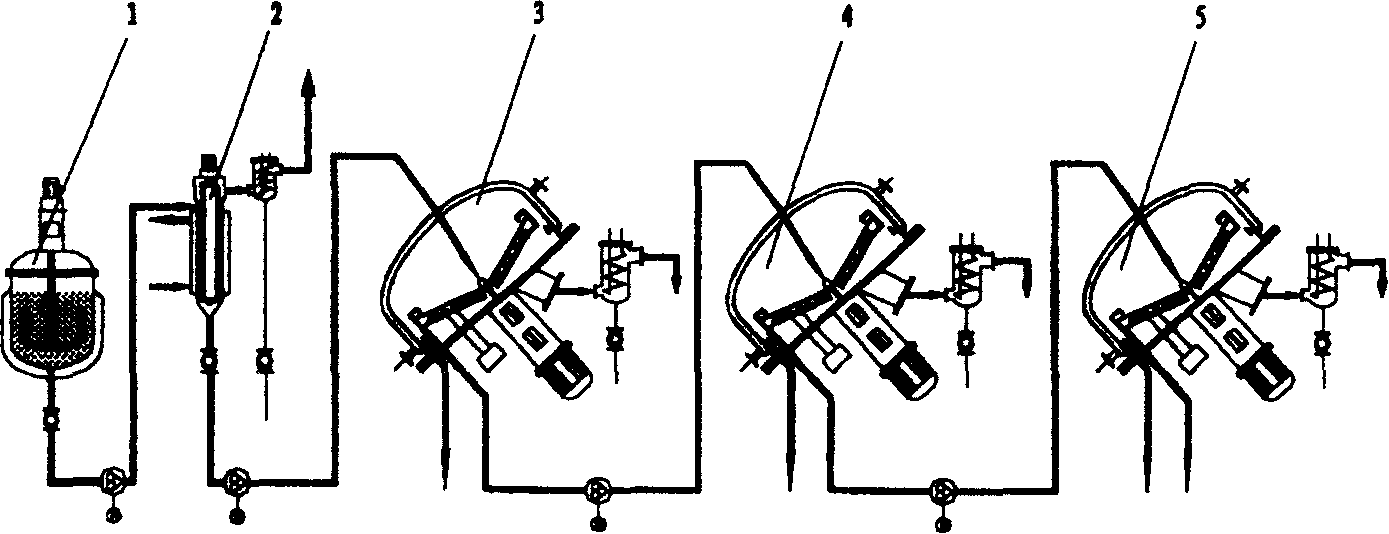 Centrifugal molecular distillating process of producing biological diesel for automobile