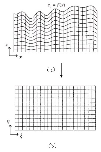 Forward computation method of motion equation of elastic wave on relief surface