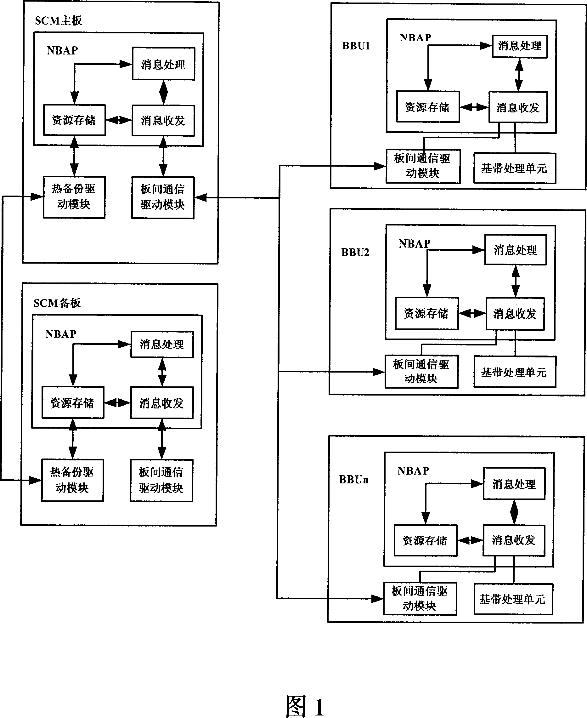 Backup and recovery method for NBAP resource of NodeB