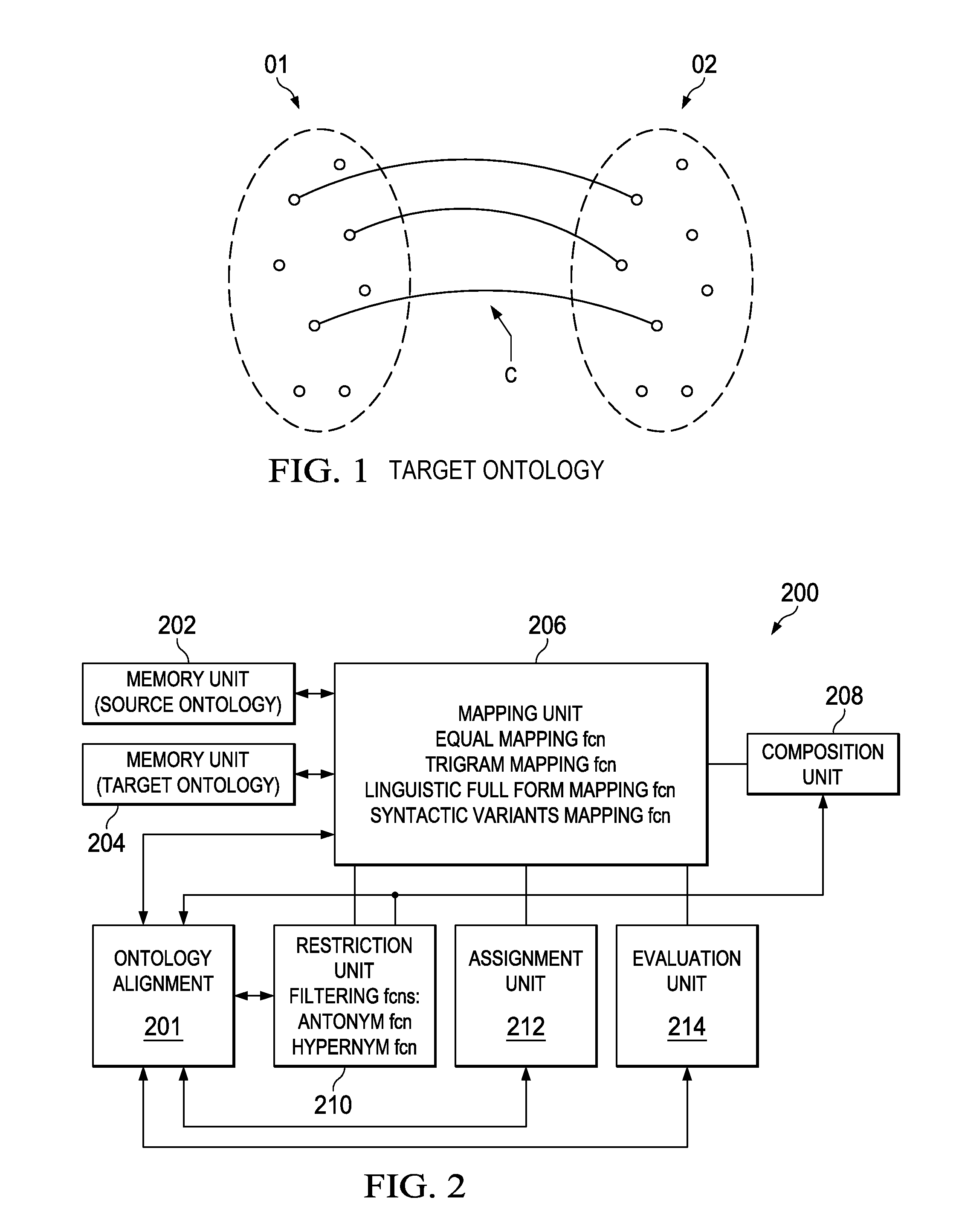 Method of composing an ontology alignment