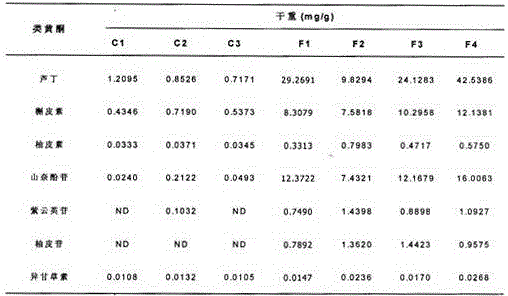 Metabonomics method for detecting multiple flavonoids in fresh tobacco leaves