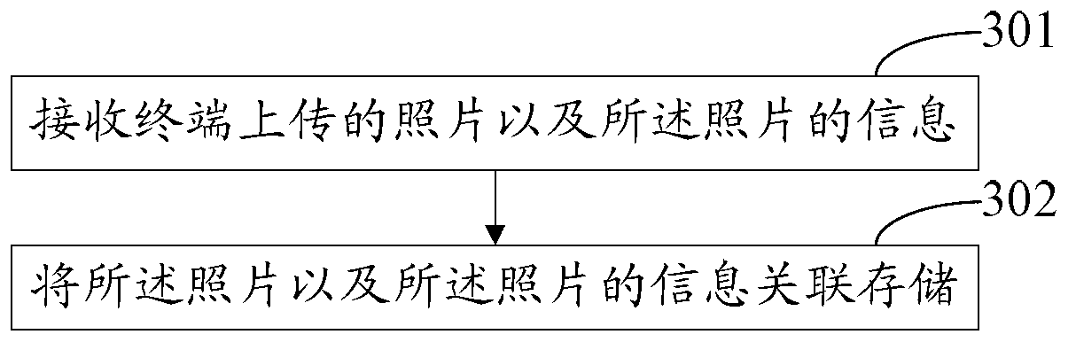 Method and device for uploading, browsing and deleting pictures