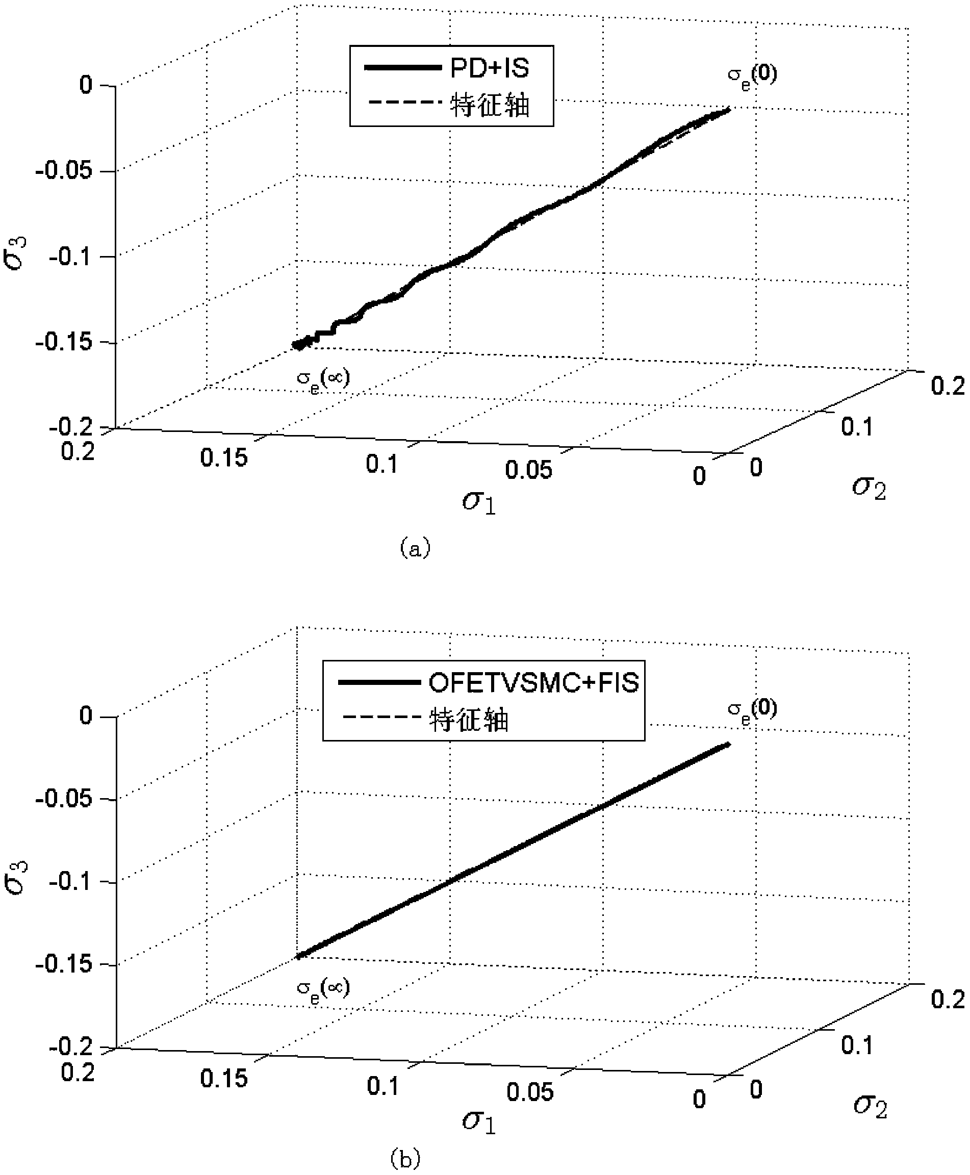 Method for controlling index time-varying slide mode of flexible spacecraft characteristic shaft attitude maneuver