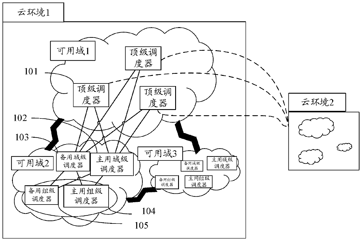 Cloud resource scheduling method and scheduler