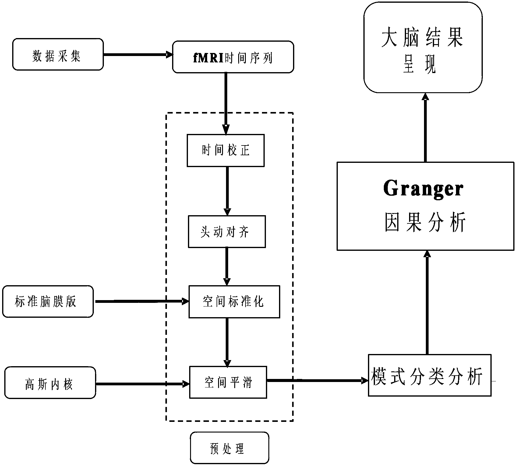 Brain circuit causation analysis method based on heroin addiction model