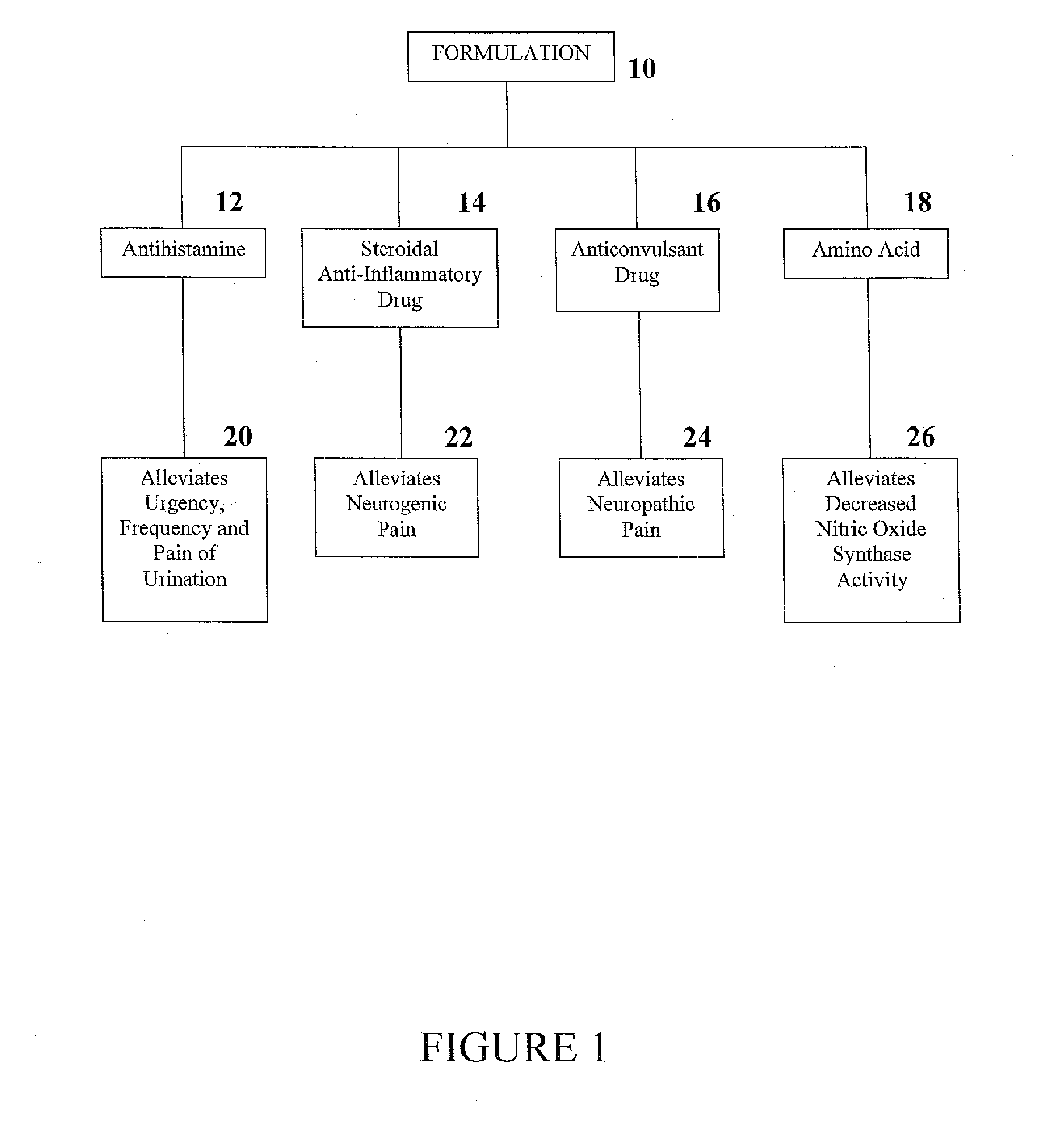 Formulation and Method for Treating Interstitial Cystitis and Related Bladder Conditions