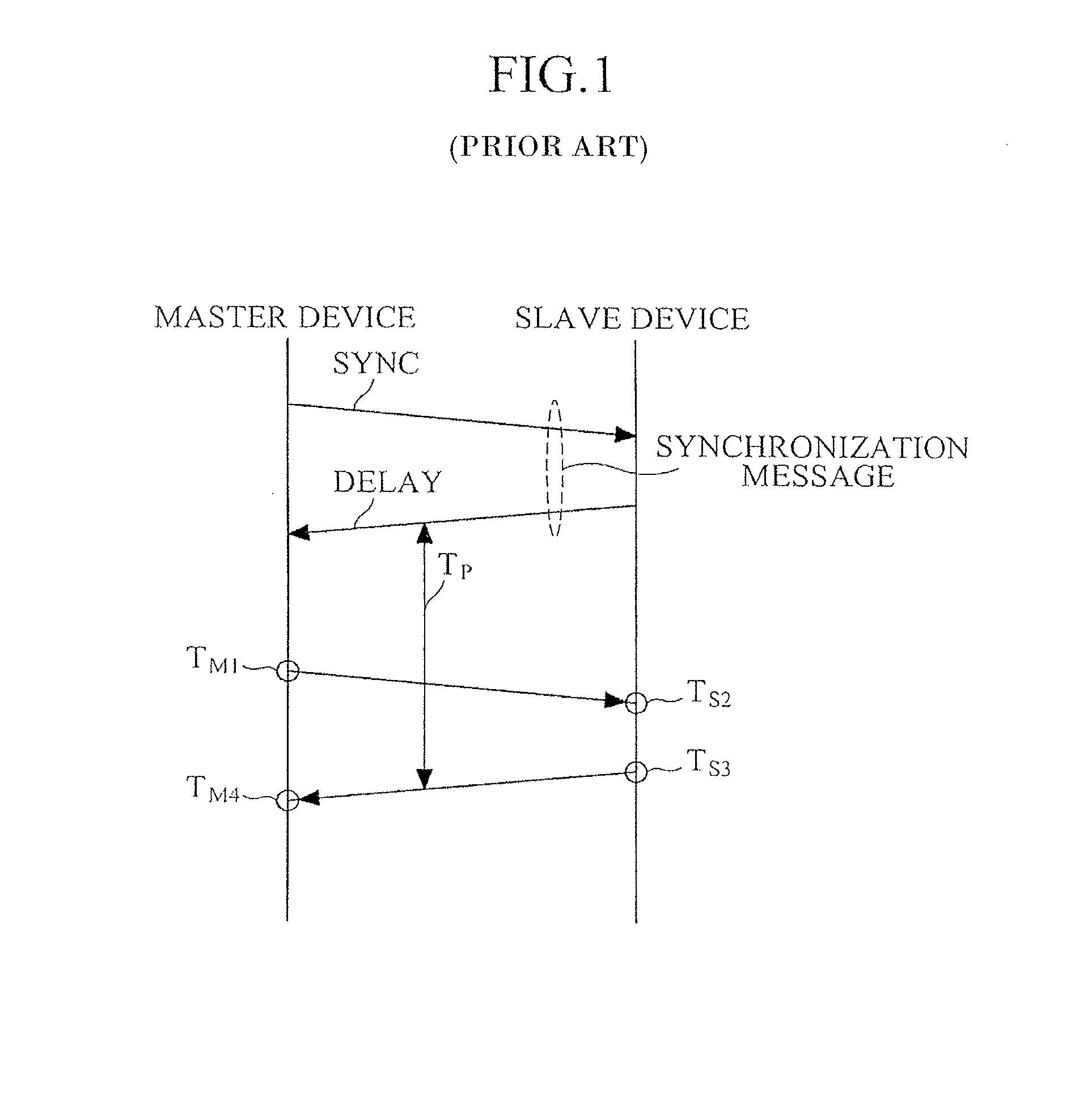 Time synchronization apparatus based on parallel processing