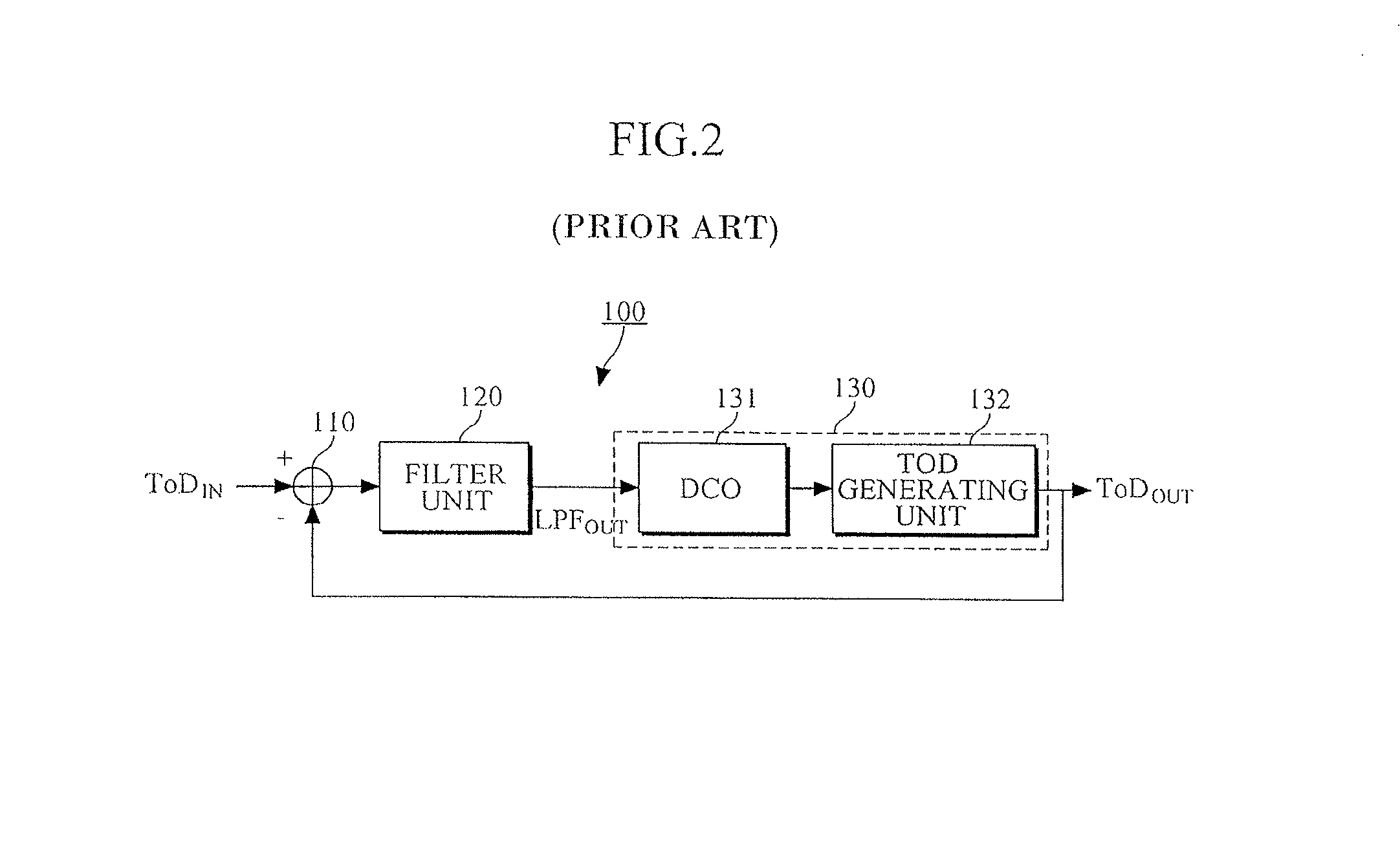 Time synchronization apparatus based on parallel processing