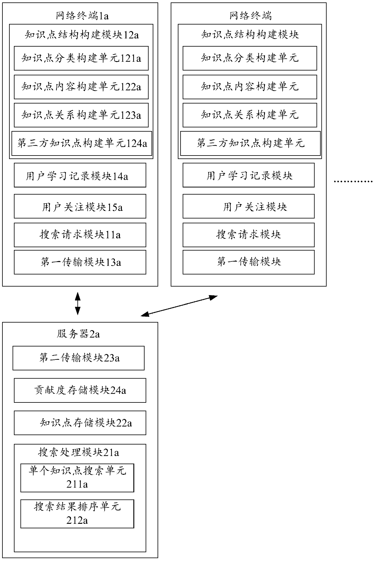 A search device based on knowledge point structure