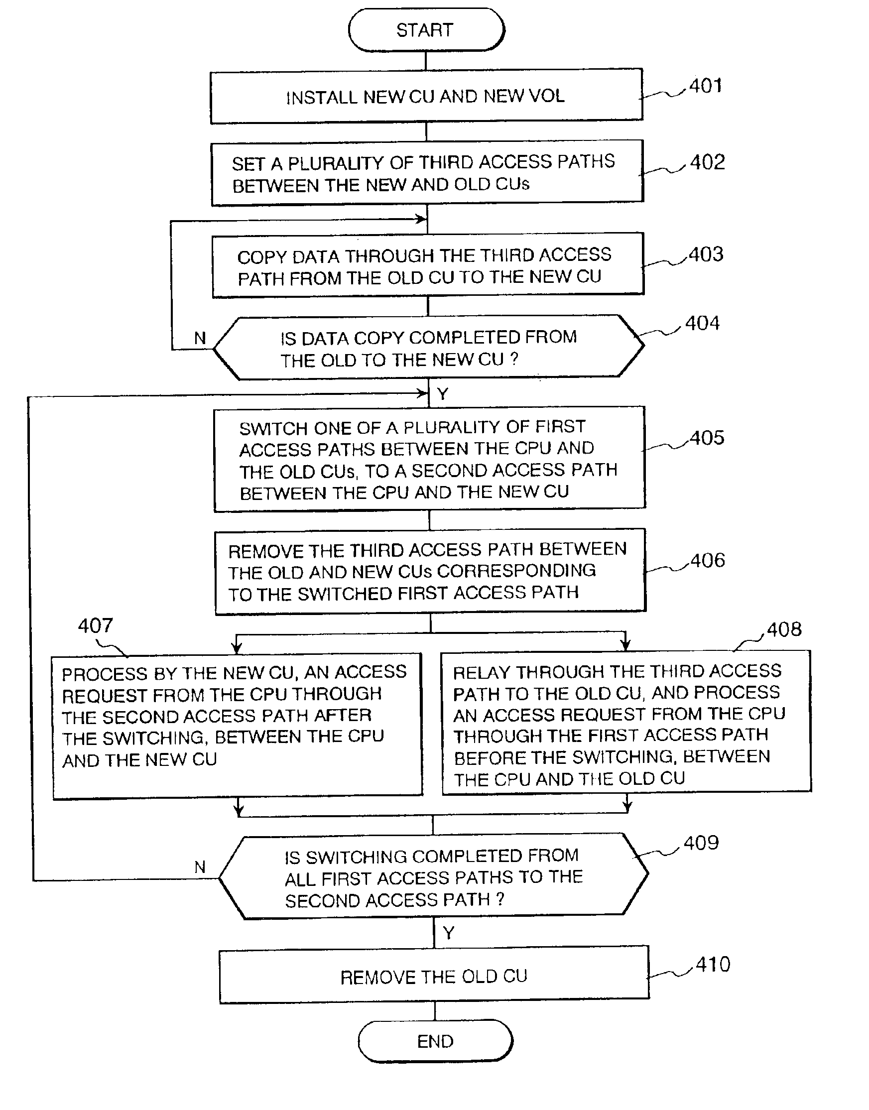 Subsystem replacement method