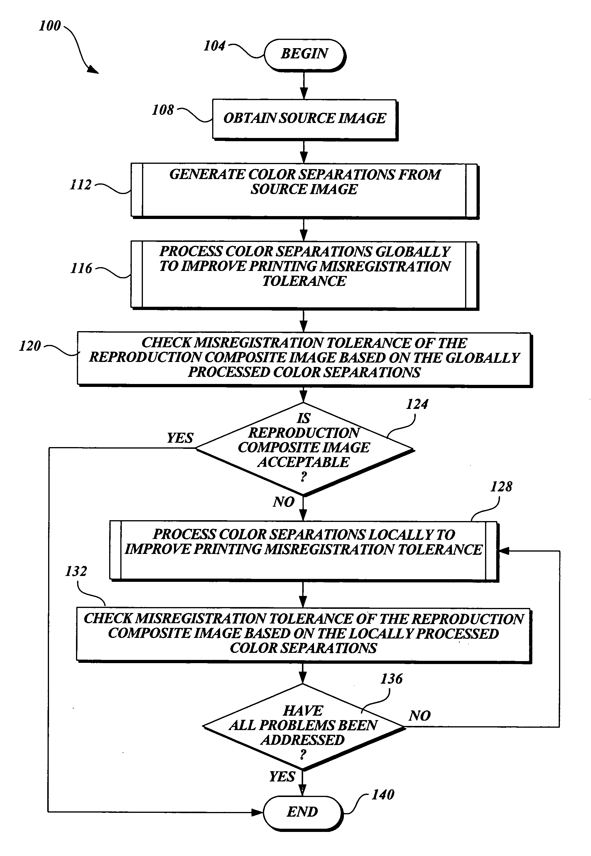 Prepress workflow methods for generating images with improved misregistration tolerance utilizing global and/or local processing techniques