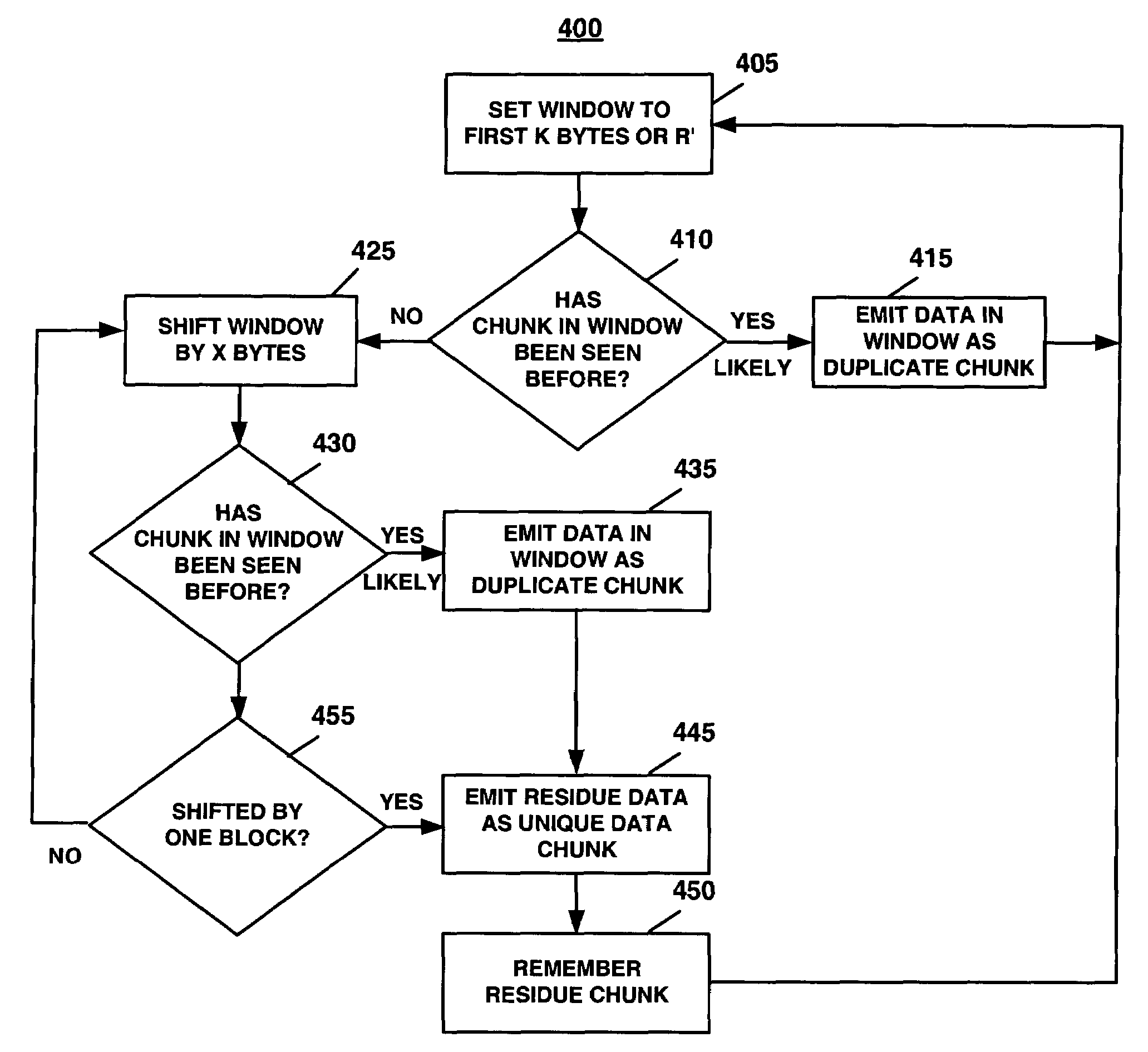 System and method for dividing data into predominantly fixed-sized chunks so that duplicate data chunks may be identified