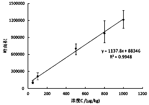 Method for rapidly detecting clenbuterol hydrochloride with solid phase microextraction and gas chromatography-mass spectrometry technique