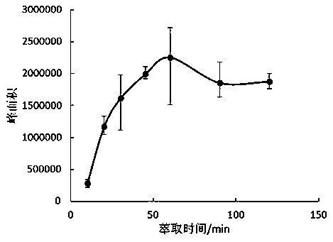 Method for rapidly detecting clenbuterol hydrochloride with solid phase microextraction and gas chromatography-mass spectrometry technique